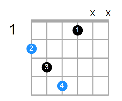 F#sus2b5 Chord